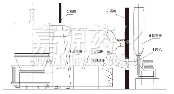 高效沸騰干燥機結構示意圖